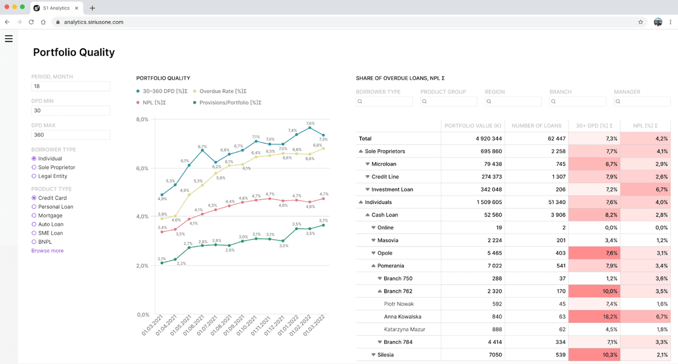 AI-Powered Credit Risk Analytics Platform