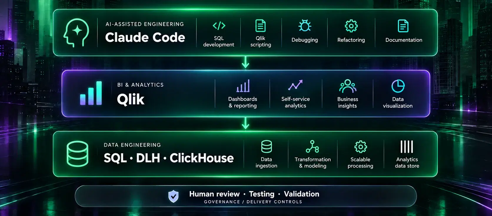 Modernizing BI & Data Engineering with Claude Code Case Image
