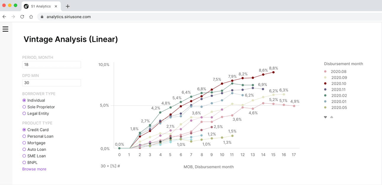 AI-Powered Credit Risk Analytics & Vintage Analysis Platform with Chatbot Interface - slide 1