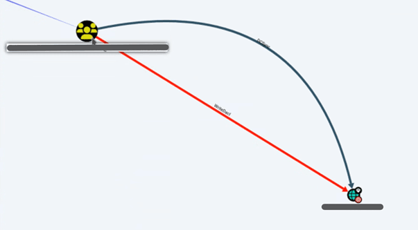 Penetration Testing for Enterprise Systems